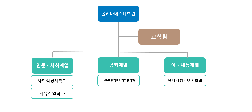 폴리마테스대학원